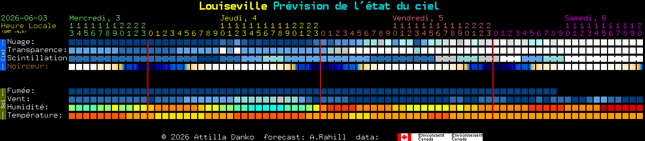 Current forecast for Louiseville Clear Sky Chart