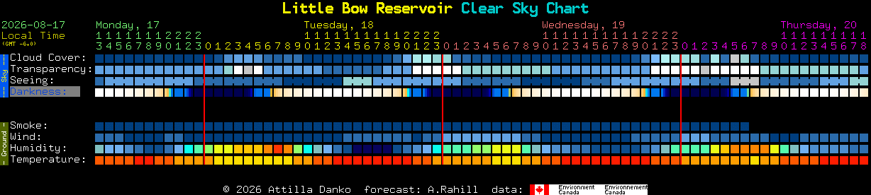 Current forecast for Little Bow Reservoir Clear Sky Chart