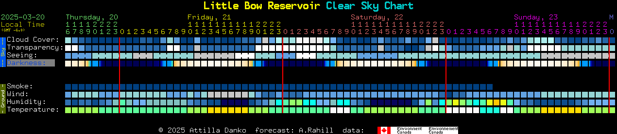 Current forecast for Little Bow Reservoir Clear Sky Chart