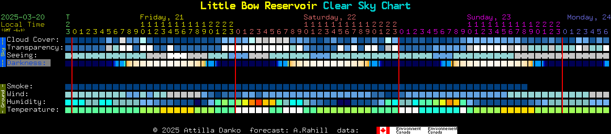 Current forecast for Little Bow Reservoir Clear Sky Chart