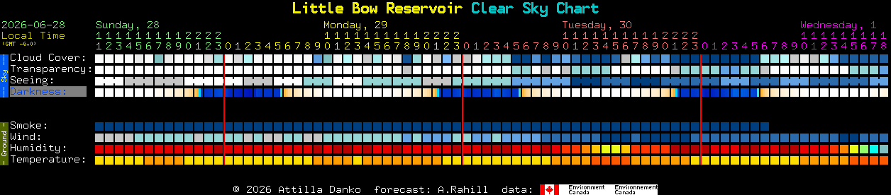 Current forecast for Little Bow Reservoir Clear Sky Chart