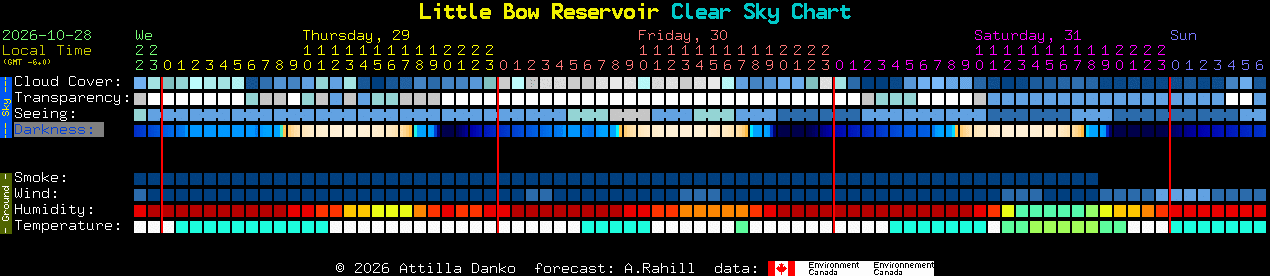 Current forecast for Little Bow Reservoir Clear Sky Chart