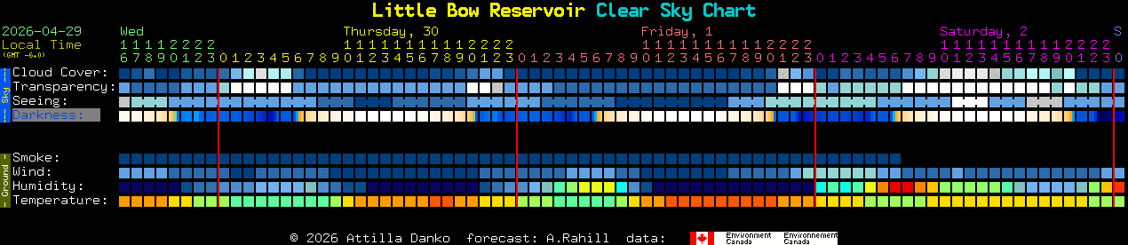 Current forecast for Little Bow Reservoir Clear Sky Chart