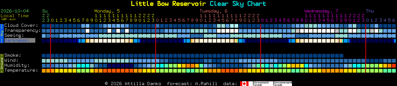 Current forecast for Little Bow Reservoir Clear Sky Chart