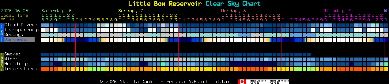 Current forecast for Little Bow Reservoir Clear Sky Chart