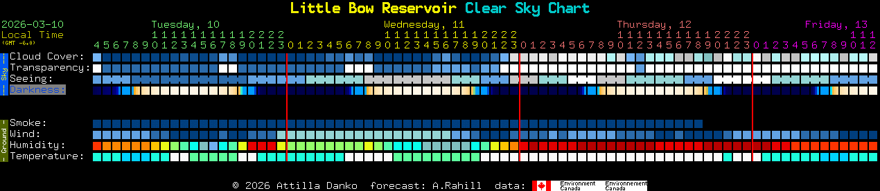 Current forecast for Little Bow Reservoir Clear Sky Chart