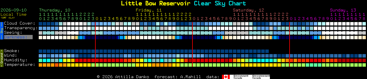 Current forecast for Little Bow Reservoir Clear Sky Chart