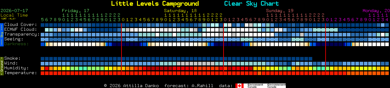 Current forecast for Little Levels Campground Clear Sky Chart
