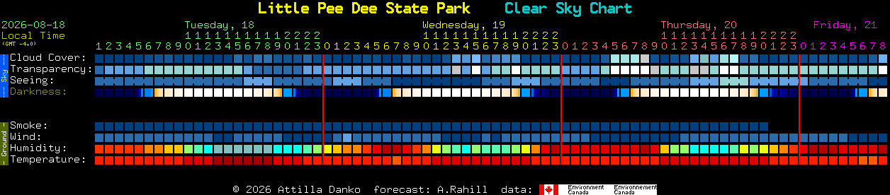 Current forecast for Little Pee Dee State Park Clear Sky Chart
