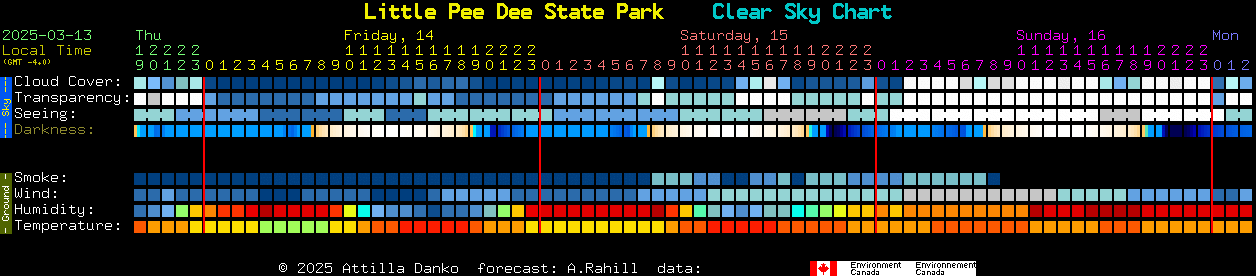 Current forecast for Little Pee Dee State Park Clear Sky Chart