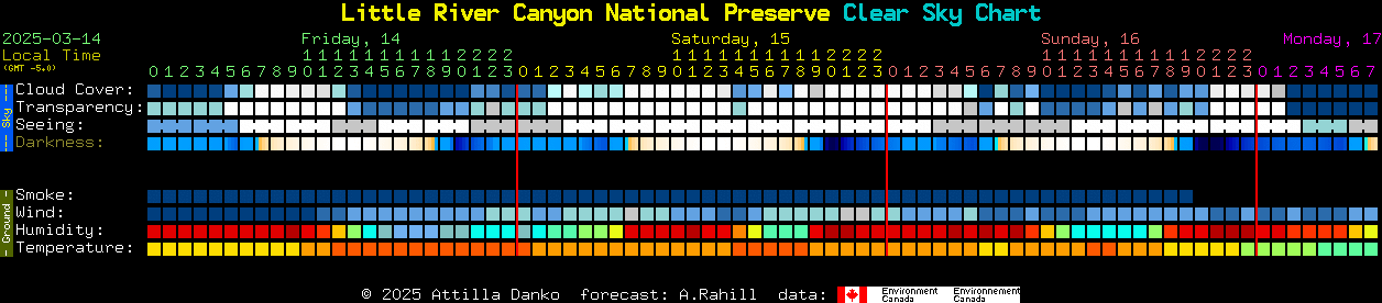 Current forecast for Little River Canyon National Preserve Clear Sky Chart