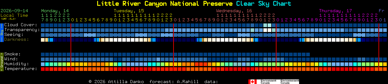 Current forecast for Little River Canyon National Preserve Clear Sky Chart
