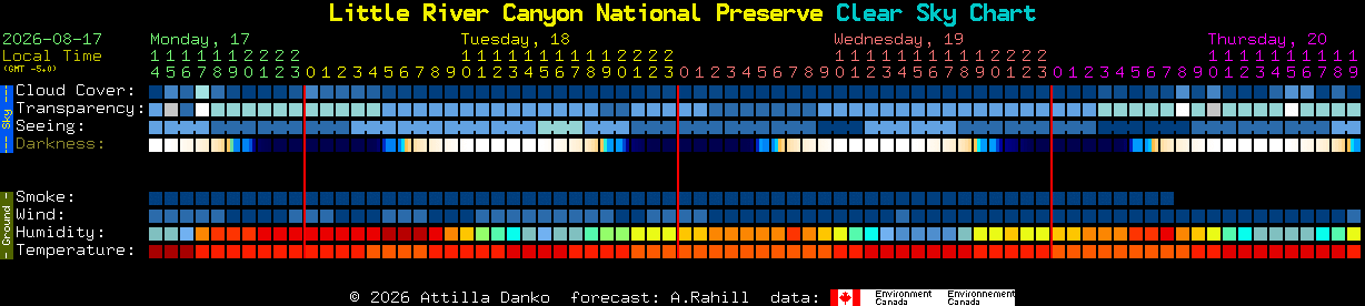 Current forecast for Little River Canyon National Preserve Clear Sky Chart