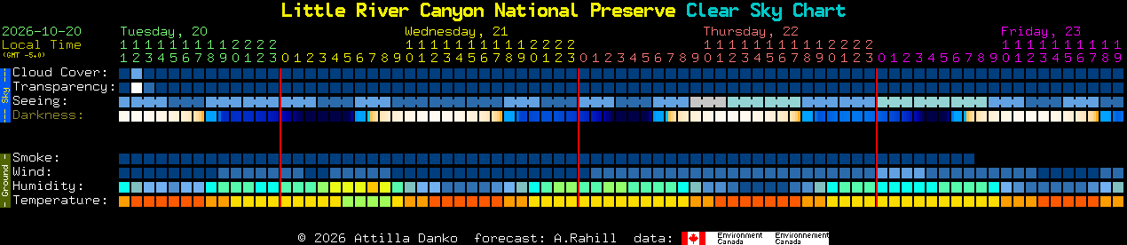 Current forecast for Little River Canyon National Preserve Clear Sky Chart