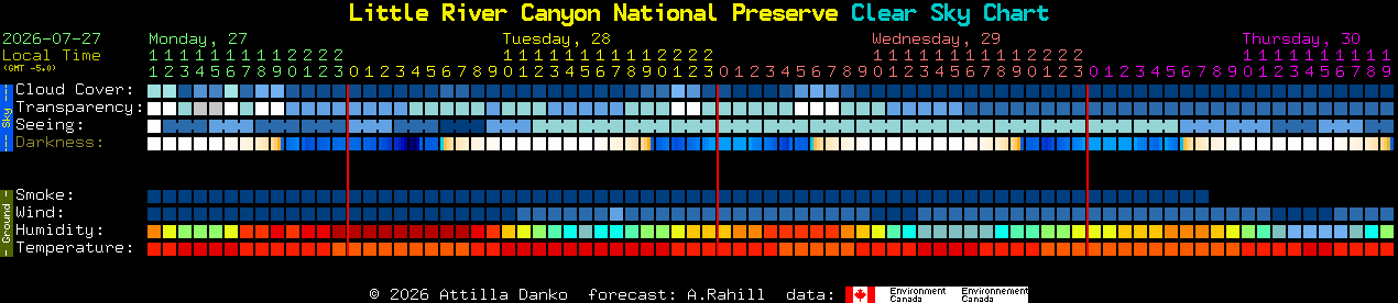 Current forecast for Little River Canyon National Preserve Clear Sky Chart