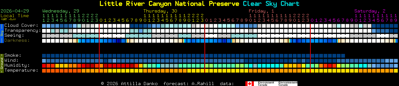 Current forecast for Little River Canyon National Preserve Clear Sky Chart