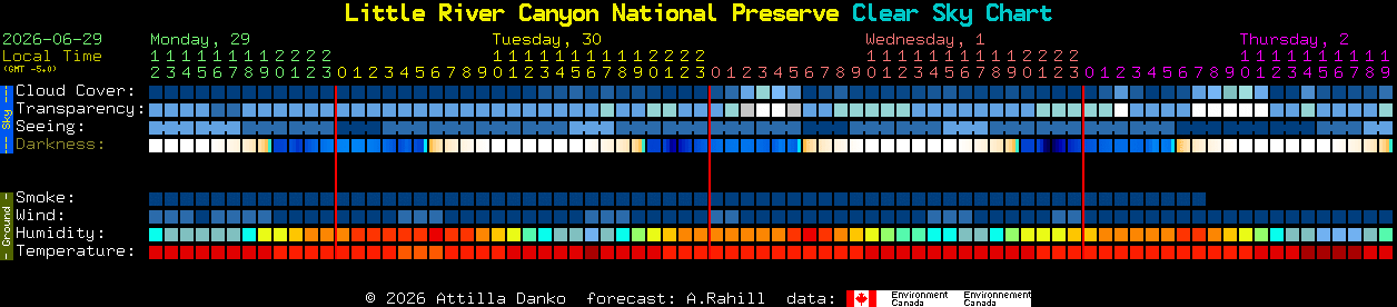 Current forecast for Little River Canyon National Preserve Clear Sky Chart