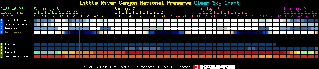 Current forecast for Little River Canyon National Preserve Clear Sky Chart