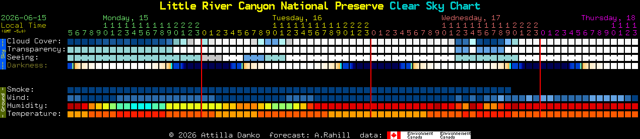 Current forecast for Little River Canyon National Preserve Clear Sky Chart