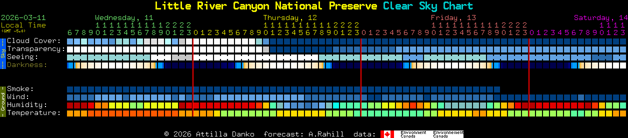 Current forecast for Little River Canyon National Preserve Clear Sky Chart