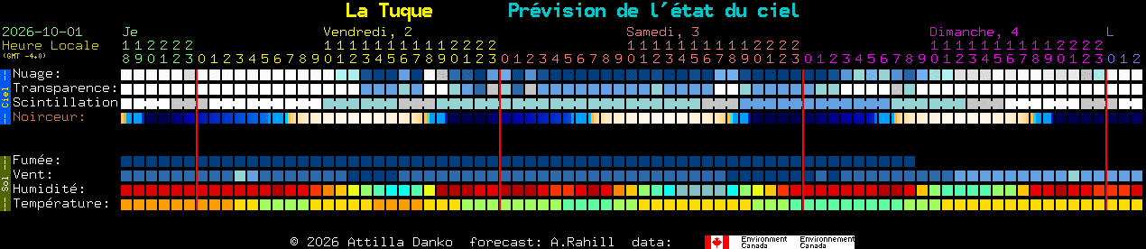 Current forecast for La Tuque Clear Sky Chart