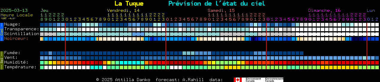 Current forecast for La Tuque Clear Sky Chart