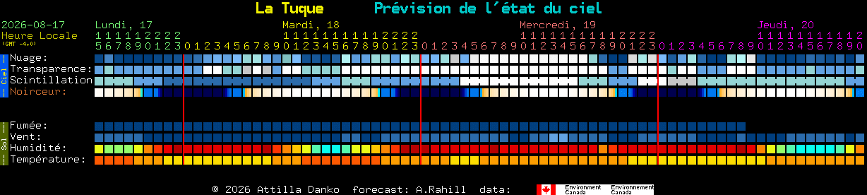 Current forecast for La Tuque Clear Sky Chart