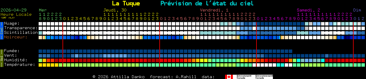 Current forecast for La Tuque Clear Sky Chart
