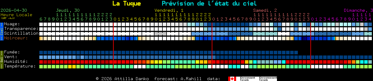 Current forecast for La Tuque Clear Sky Chart