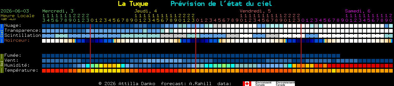 Current forecast for La Tuque Clear Sky Chart