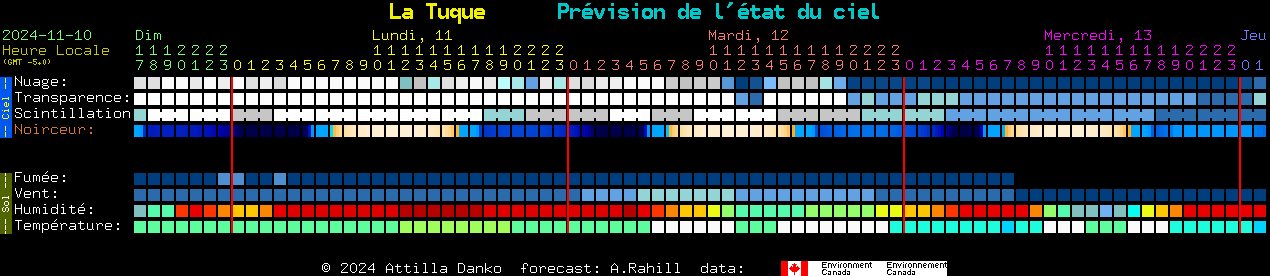 Current forecast for La Tuque Clear Sky Chart