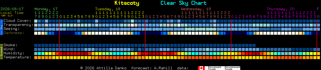 Current forecast for Kitscoty Clear Sky Chart