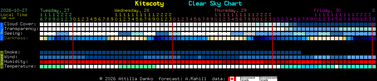 Current forecast for Kitscoty Clear Sky Chart