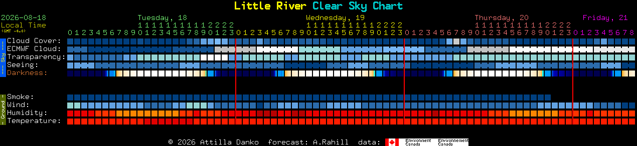 Current forecast for Little River Clear Sky Chart