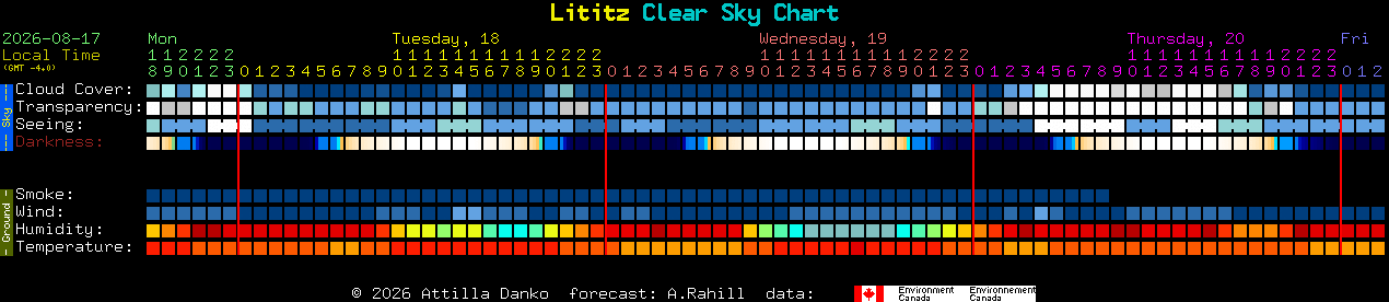 Current forecast for Lititz Clear Sky Chart