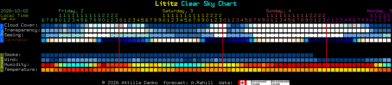 Current forecast for Lititz Clear Sky Chart