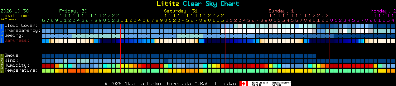 Current forecast for Lititz Clear Sky Chart