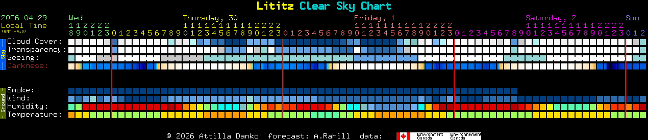 Current forecast for Lititz Clear Sky Chart