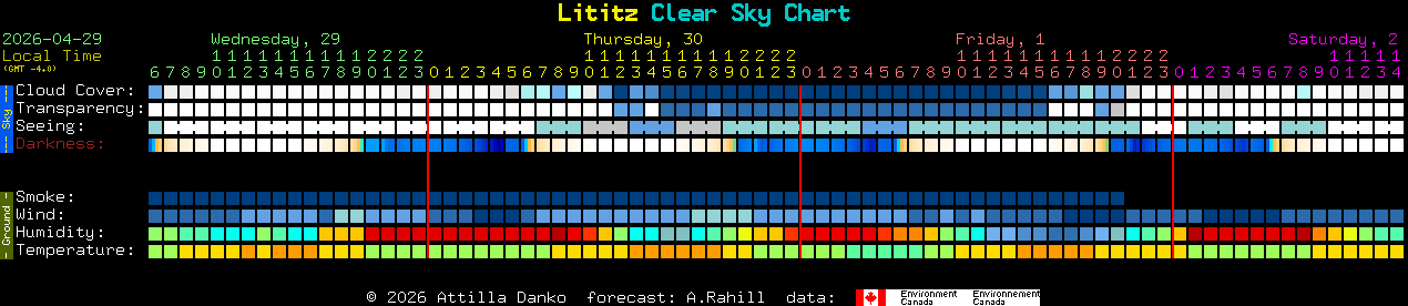 Current forecast for Lititz Clear Sky Chart