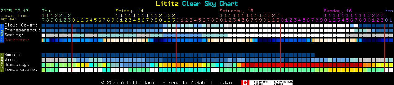 Current forecast for Lititz Clear Sky Chart