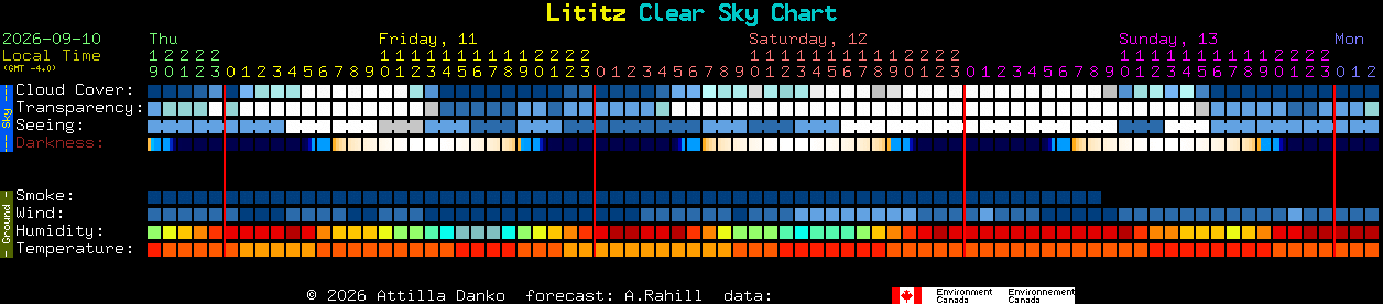 Current forecast for Lititz Clear Sky Chart