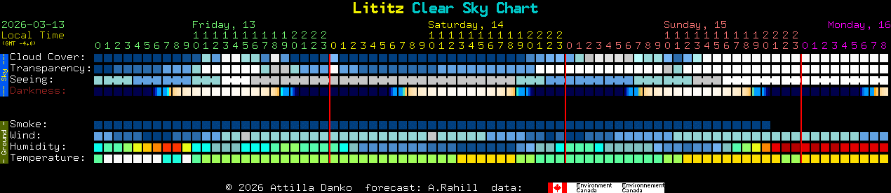 Current forecast for Lititz Clear Sky Chart
