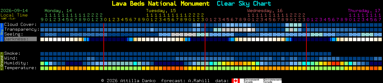 Current forecast for Lava Beds National Monument Clear Sky Chart