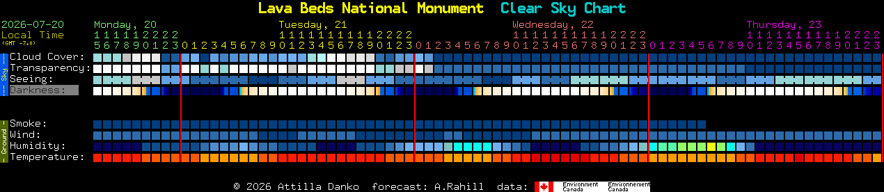 Current forecast for Lava Beds National Monument Clear Sky Chart
