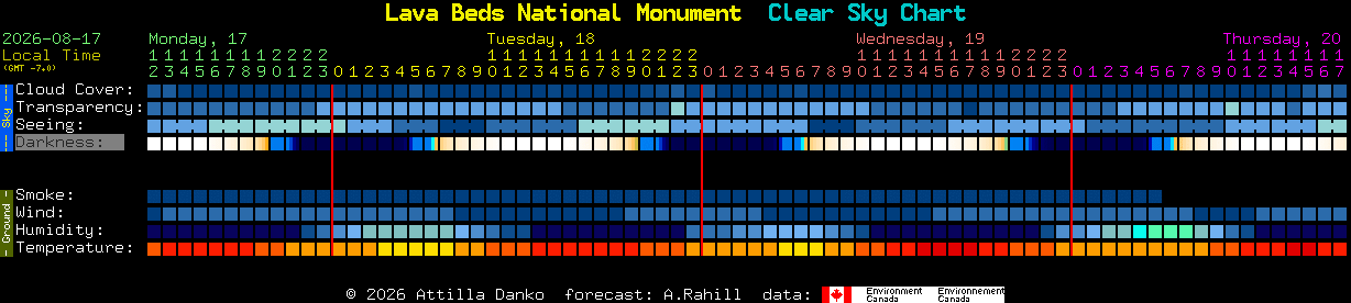 Current forecast for Lava Beds National Monument Clear Sky Chart