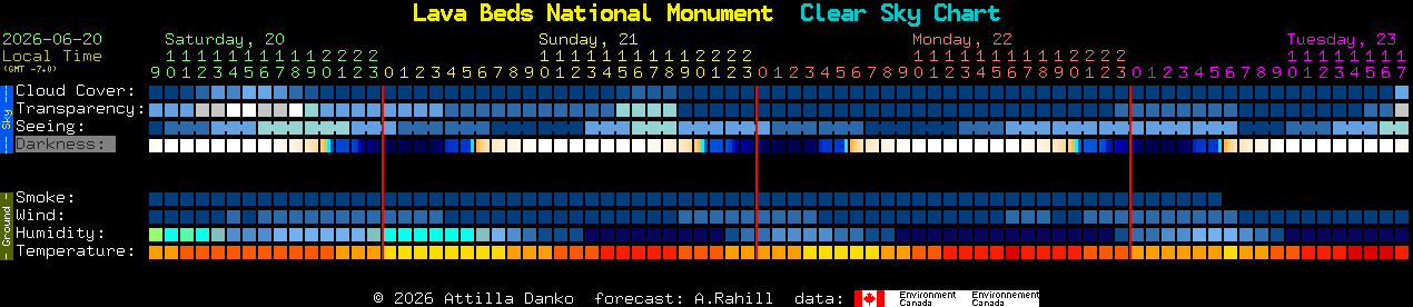 Current forecast for Lava Beds National Monument Clear Sky Chart
