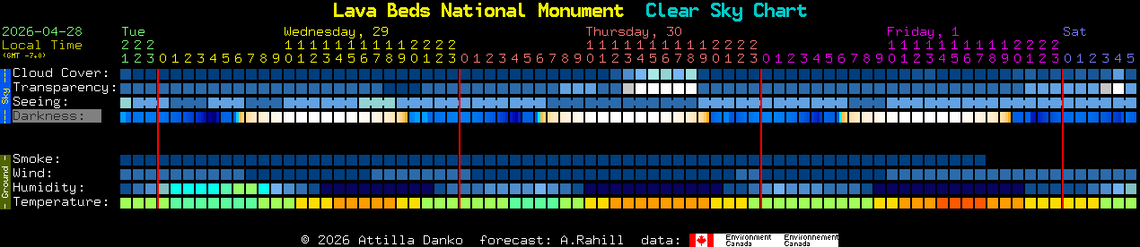 Current forecast for Lava Beds National Monument Clear Sky Chart