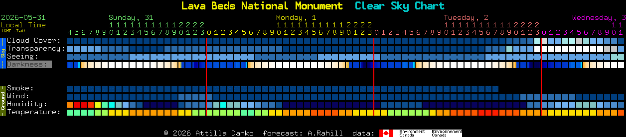 Current forecast for Lava Beds National Monument Clear Sky Chart