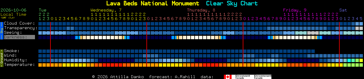 Current forecast for Lava Beds National Monument Clear Sky Chart