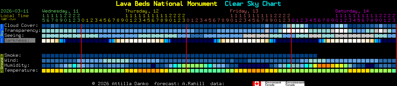 Current forecast for Lava Beds National Monument Clear Sky Chart
